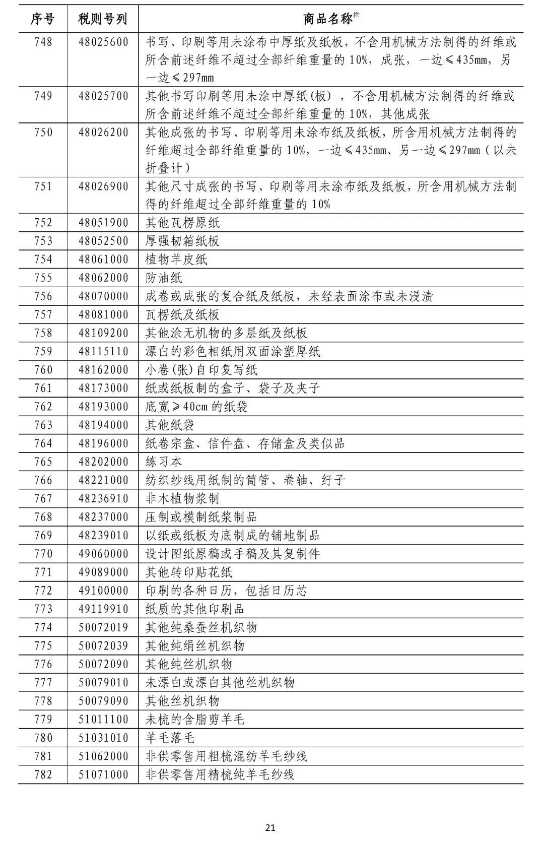 中国拟对这些原产于美国的产品加征关税（附清单）