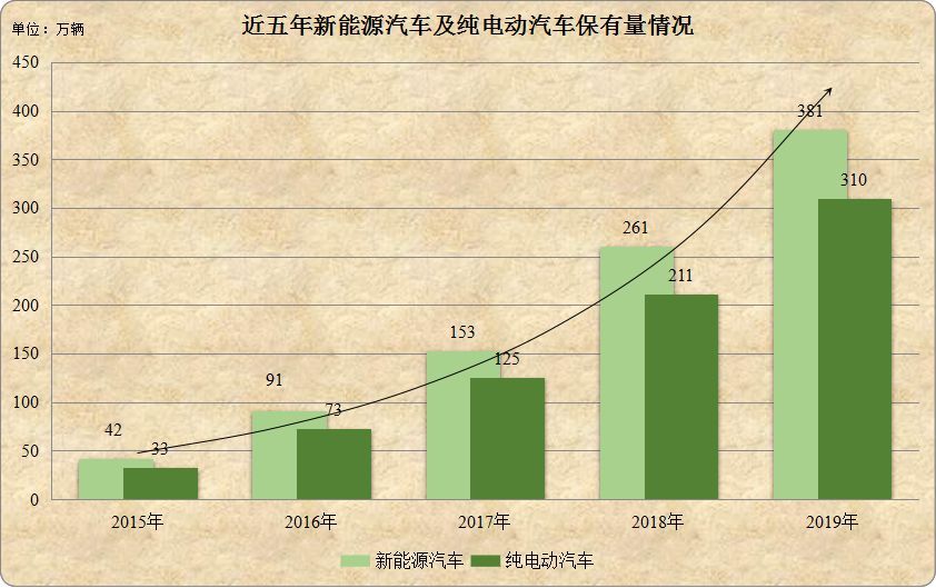  「驾龄」公安部：全国私家车保有量首次突破2亿 近7%驾驶员驾龄