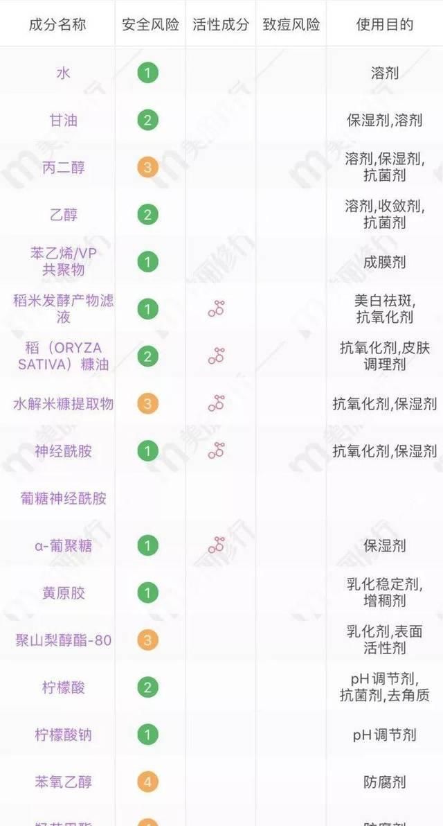  「宣传的功效」这6款面膜你竟然还在用？皮肤科医生劝你小心为上！