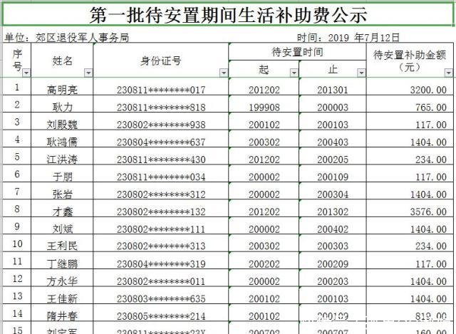 老兵领钱啦！历史旧账清零补助，事务局下发公示名单
