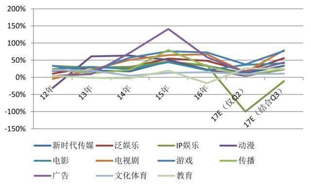 近期强势概念,文化传媒龙头异军突起!