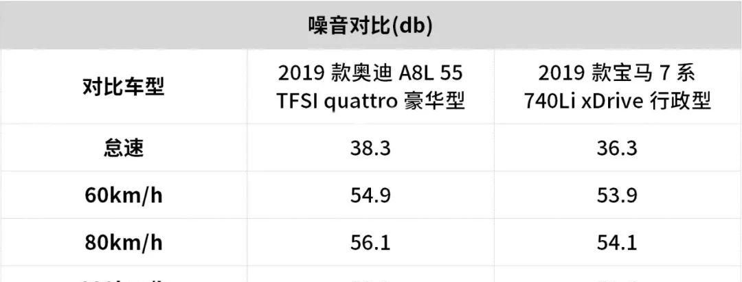  『两台车』35岁事业有成首选，宝马7系与奥迪A8L，谁更值得买？