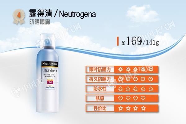 几百的防晒霜一定好过几十的?仪器+人肉给你答案