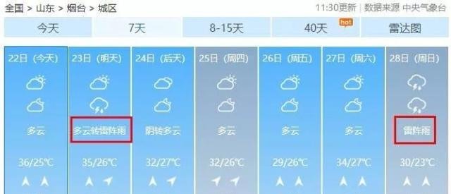 今夜山东局部暴雨！伴8级雷暴大风！烟台这两场雷雨应该可以安排