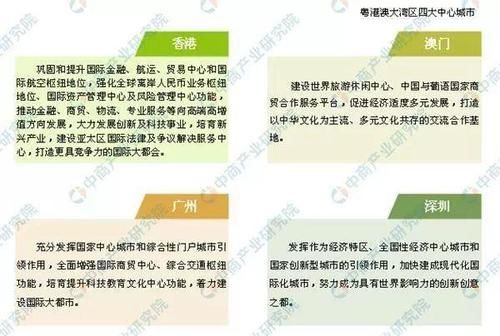 上海、重庆、深圳……重磅利好不断，大城时代呼啸而至