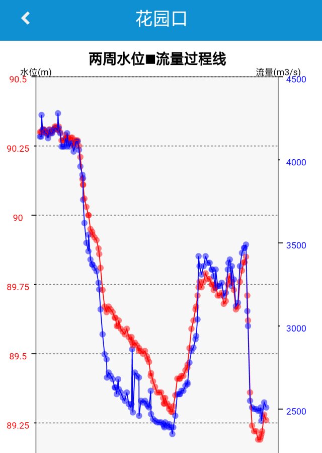 黄河水量创新高，钓友和农民却犯愁！不能钓鱼，也无法浇地