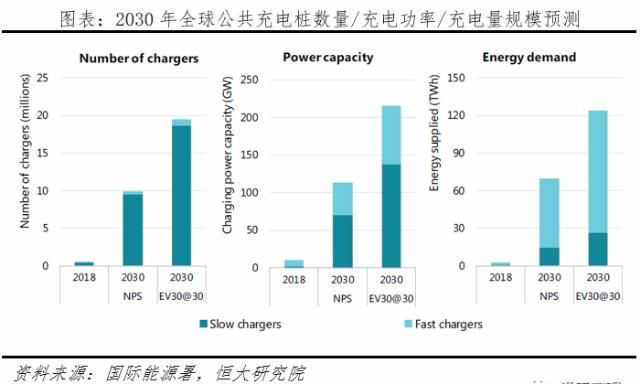  【汽车】千亿充电桩:新基建 迈向新能源汽车时代
