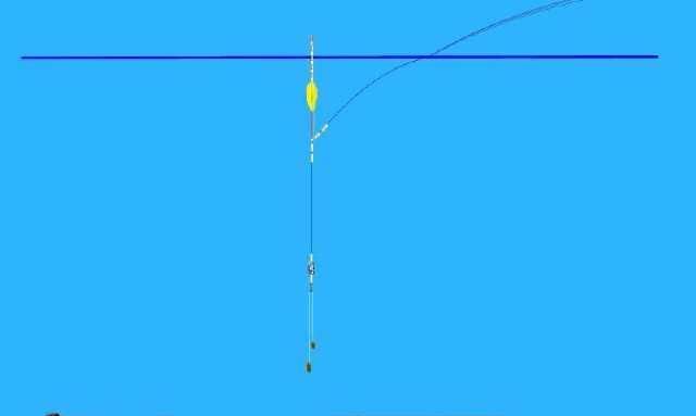  #漂快速顶起又快速落#浮漂顶起又落下，提竿却均不中鱼解读3种奇怪漂相不中鱼的原因