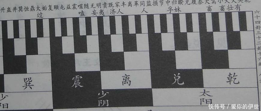 『也就』周易是怎么区分阴卦和阳卦的