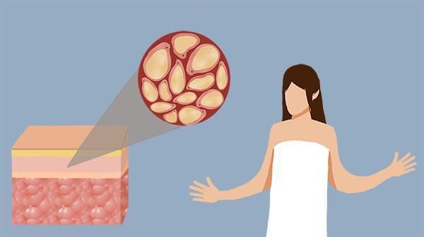  【女人】每天化妆和从不化妆的女人,皮肤差距有多大?一张图你就明白