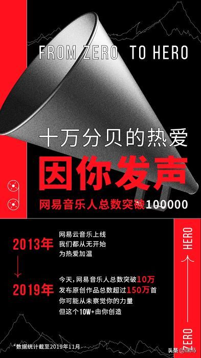 网易云如何发布原创