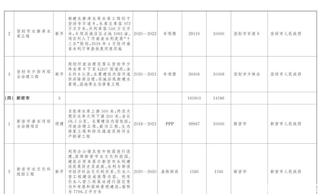  『打造』美！郑州今年要做水生态大文章，54个建设项目助力打造“水域靓城”