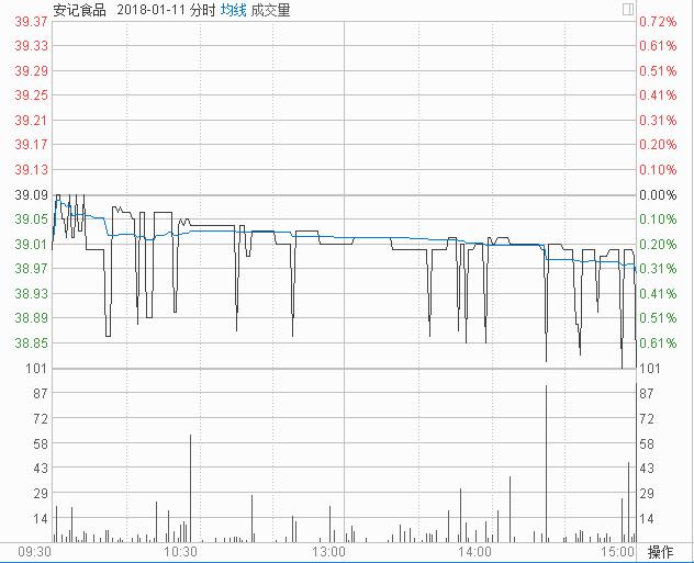 一类股必须大卖!看看有没有你的!