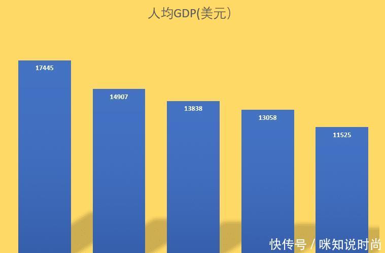  低于@经济最发达的5个省份，哪些城市，人均收入低于全国平均？