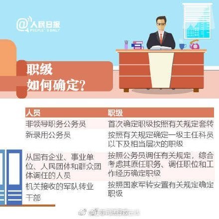 九图读懂公务员职务与职级并行规定