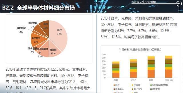  「设计企业」2020中国半导体突围之战：行业竞争环境深度研究与指引（上）