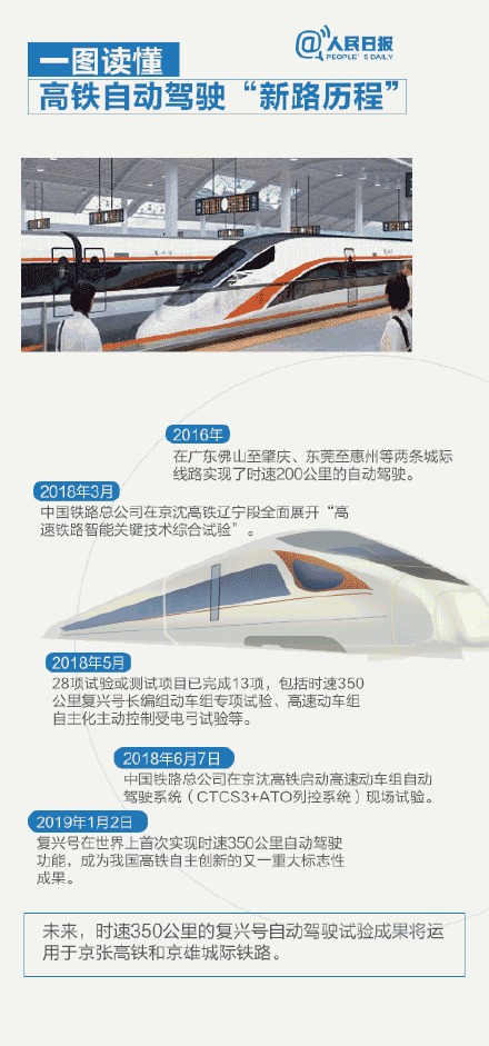 时速350公里自动驾驶！九图带你读懂“中国速度”新变化