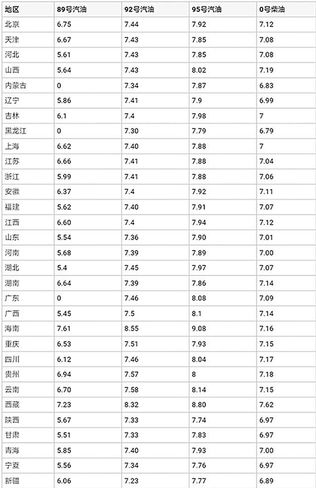 国际原油遭迎头一棒，好消息，油价恐怕要夹着尾巴做人啦!