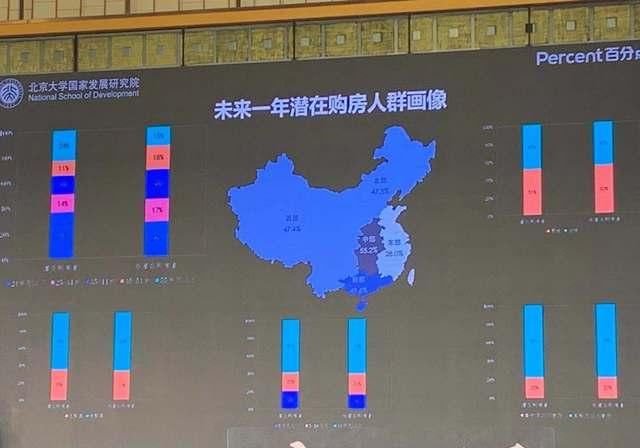 报告：未来一年买房买车和旅游的主要是55岁以上人群和24岁以下人