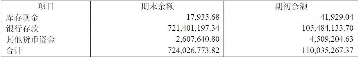  『药品』手握7亿现金的“两面针”囧态：营收连降3年 药品不合规曾被药监局点名