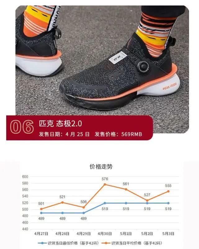  『上浮』KD13现价格新低，态极2.0价格上浮