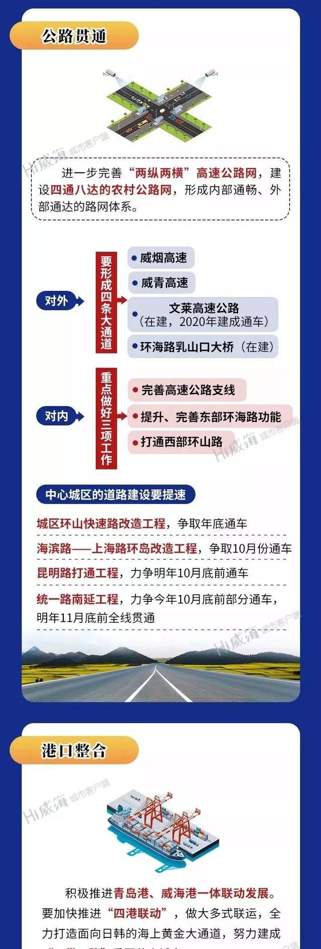 莱荣高铁 乳山口跨海大桥 威海交通体系建设如何推进来听王鲁明书