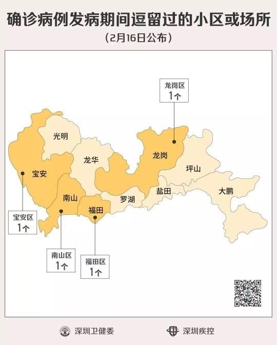  小区或场所|深圳全省率先公布病例信息获点赞