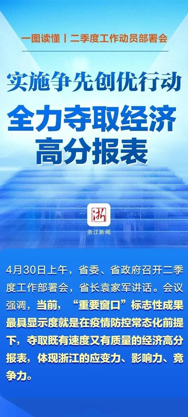  经济：一图读懂丨浙江省二季度工作动员部署会：实施争先创优行动　全力夺取经济高分报表