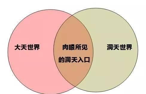 道教的洞天福地竟是平行宇宙的入口？也许你也曾误入过另一个世界