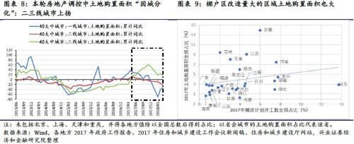 棚改去货币化:地方政府隐性债务的显性化