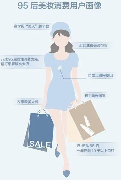  [美妆品牌]天猫国际：今年引入800个海外新美妆，孵化超50个千万级