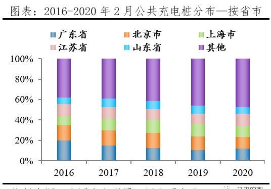  【汽车】千亿充电桩:新基建 迈向新能源汽车时代