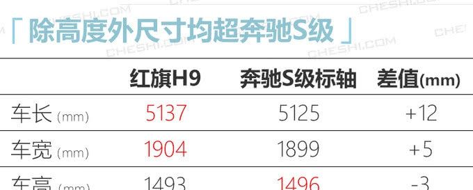【上市】媲美奔驰S级的奢华!红旗H9将打破BBA垄断,年中上市,你会买吗?