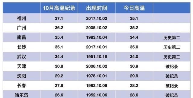  南方人：寒潮预警！较强冷空气兵临城下，北方马上降温！南方人