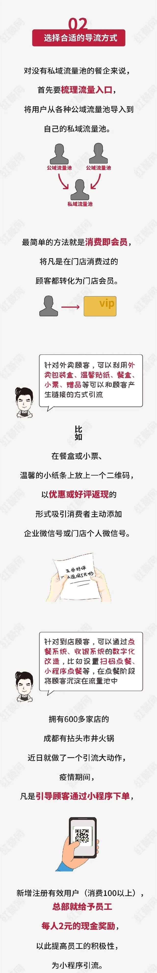  私域：如何打造餐饮私域流量？一文为餐饮人说透（推荐收藏）