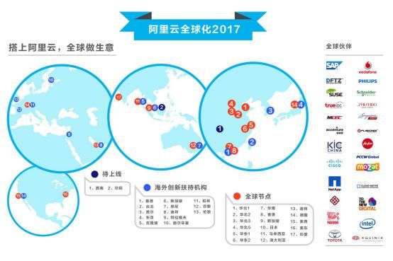 阿里巴巴2018财年Q3财报:云市场份额第一，甩第二位五倍! 虽然云计算的主要市场是美国_易坊