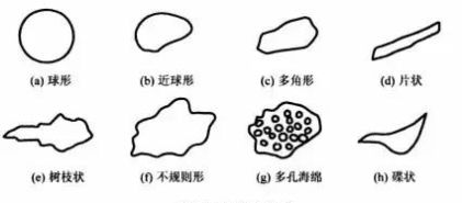 粉末冶金齿轮在汽车发动机中普遍使用,了解过这种金属加工工艺吗