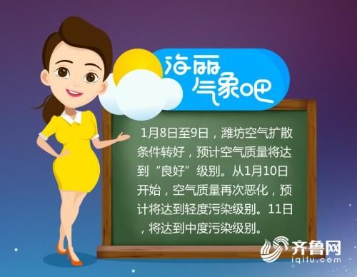 海丽气象吧丨潍坊迎来＂重度污染＂天气 本周气温缓慢回升