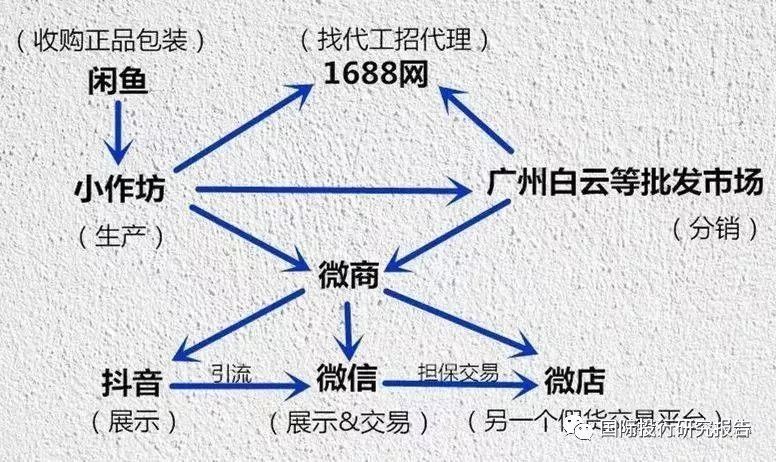 曝光5个月后继续顶风作案:抖音--不变的假货展示橱窗 一只90元的
