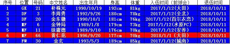 黄仁范夺金后也继续服役？别听谣言，原来真相在这里