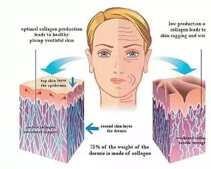 10大护肤谣言,99%的人都中招了!