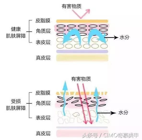 10大护肤谣言，所谓“秘方”竟是烂脸元凶