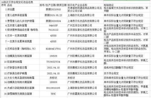  「批次」有你常用的吗？16批次化妆品不合格，涉面霜、面膜、沐浴露