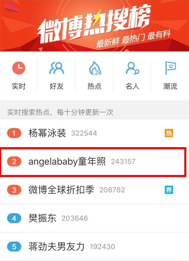 Angelababy童年照上热搜，这下真有人相信她没整容了