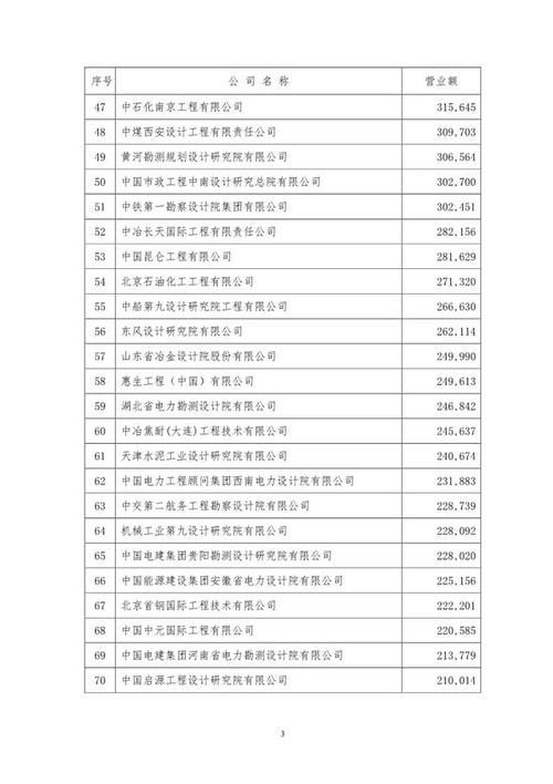  【电力设计院】中国最强电力设计院名单新鲜出炉