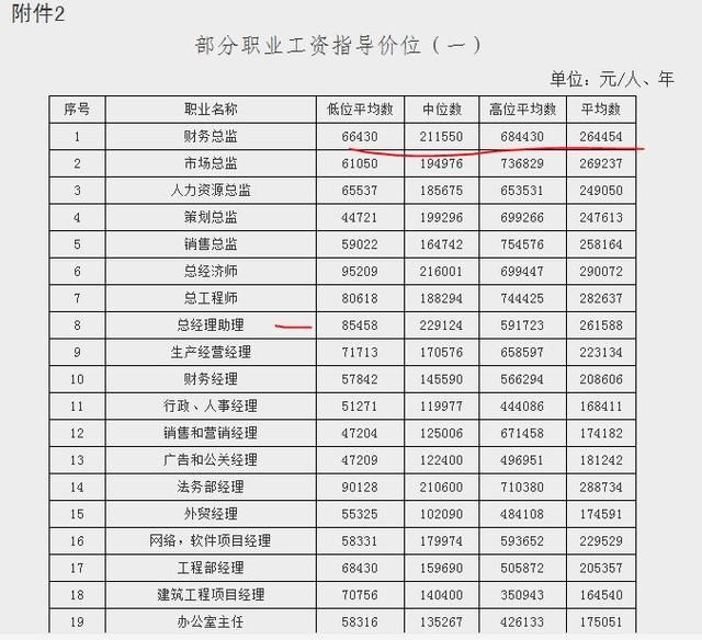 深圳人要瞧瞧了，深圳的企业工资指导线已经是多少了？