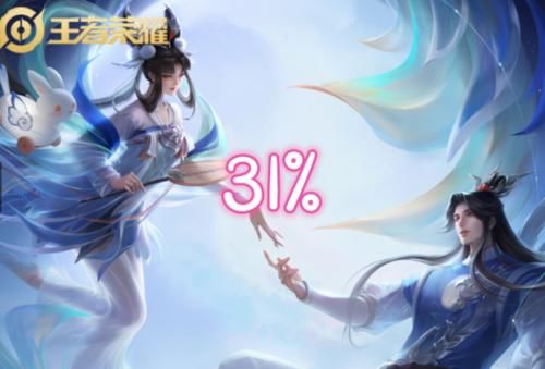  「皮肤的拥」官方宣布情侣皮肤拥有率，如梦令31％，而他71％却几乎没人用！