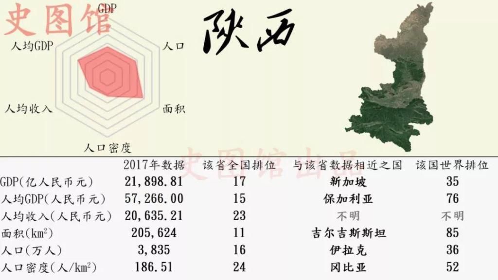 中国各省份GDP世界排名:看看安徽排多少名?