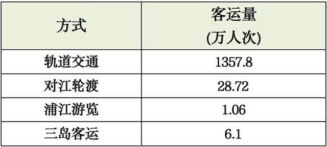  返程■申晨间｜注意！返程高峰将至，上海这些高速路段易拥堵