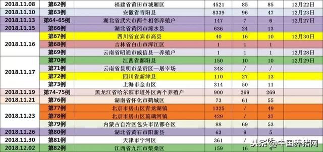 刚刚，黑龙江一存栏73000头生猪养殖场发生非洲猪瘟疫情！